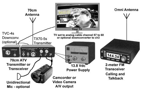 amateur t v|Amateur Television Network .